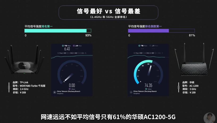 500元左右的路由器对比评测,500元以下路由器哪家强