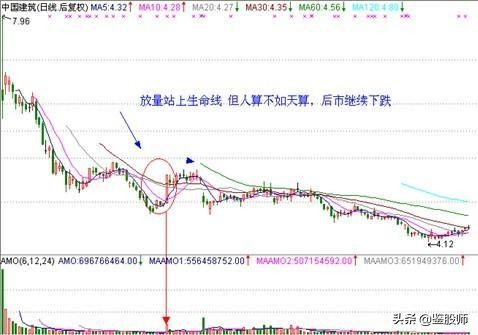 短线均线买卖点最准确的方法视频,一根均线精准买入法连抓498个涨停