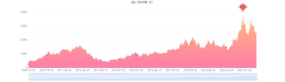 洋河大曲值得收藏的是哪款酒,洋河大曲最值得收藏的酒