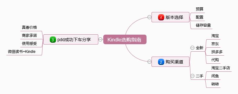 第一次买kindle买哪款,pddkindle推荐