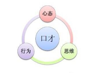 如何提高记忆力锻炼口才,教你一招可以提升自己的口才