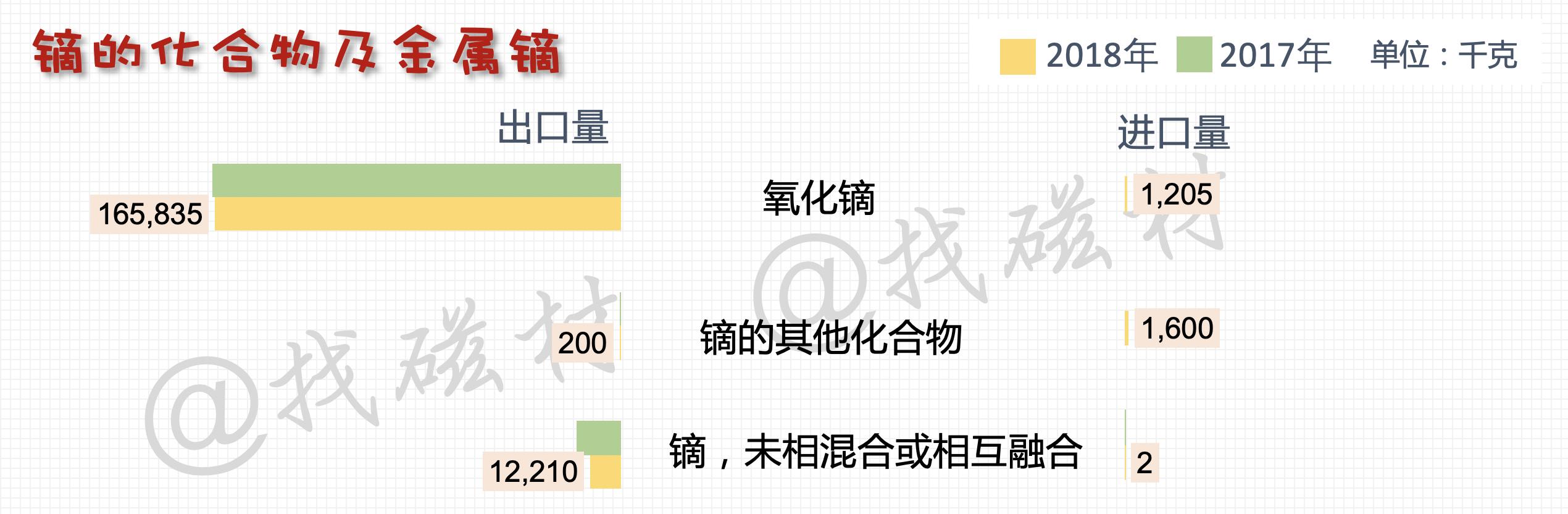 史上最全面的中国*土稀**进出口详解
