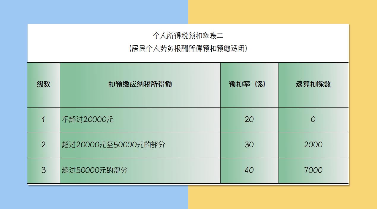 财务人惠存：2021年版超全税种最新税率表，建议收藏