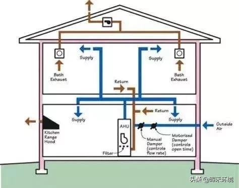 新风系统使用效果怎么样,智能新风系统的应用效果