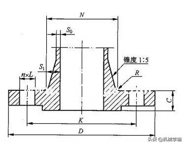 最全的法兰知识,什么样的法兰最好用
