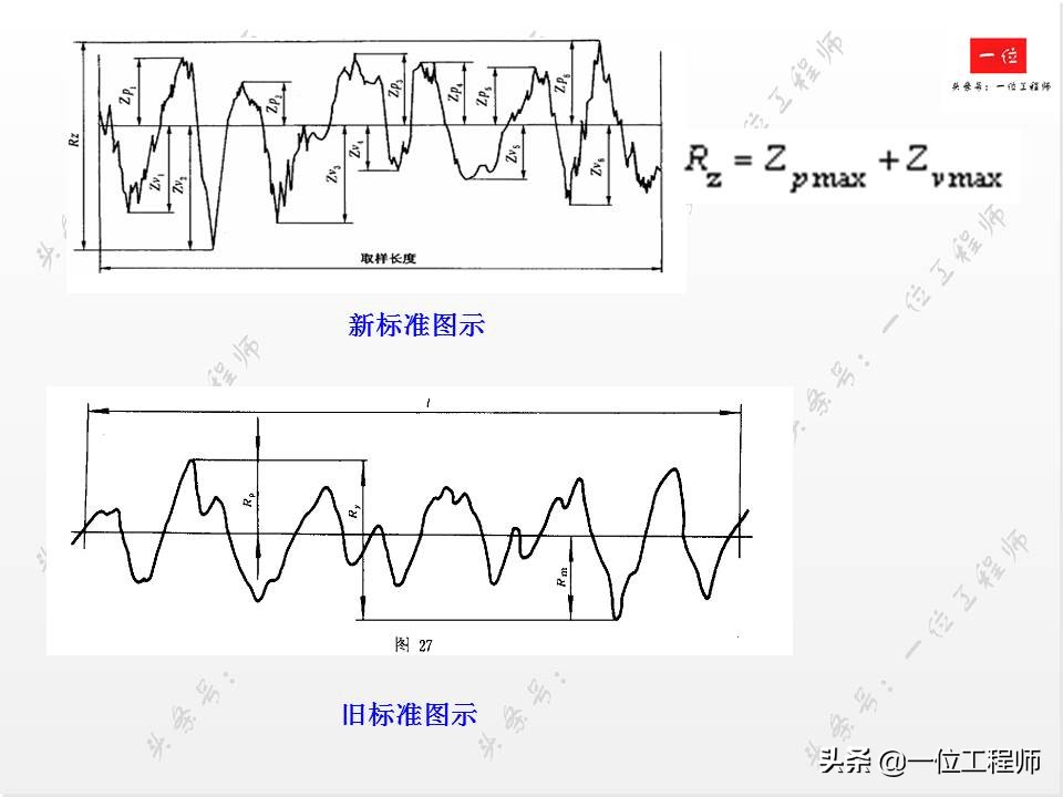 怎样标注表面粗糙度最新标注方法,表面粗糙度概念及标注方法