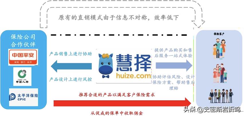 慧择保险经纪有限公司怎么样,蜗牛保险和慧择保险哪个比较好