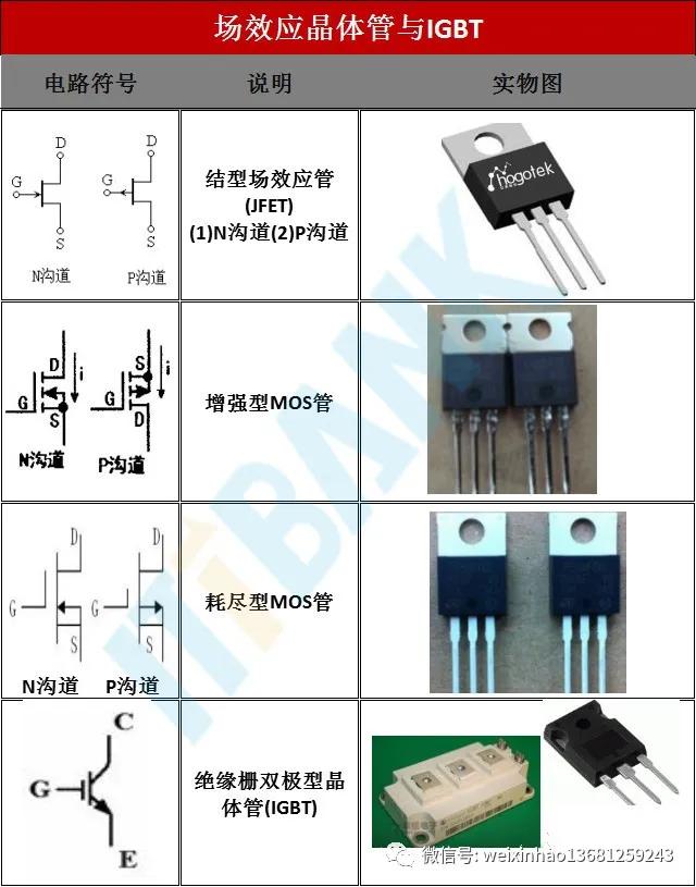 史上最全电子元器件符号名称大全,常用电子元器件的型号命名方法