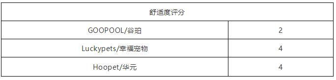 如此残暴的测评路子,这3款某宝销量火爆的宠物浴巾能否hold住?