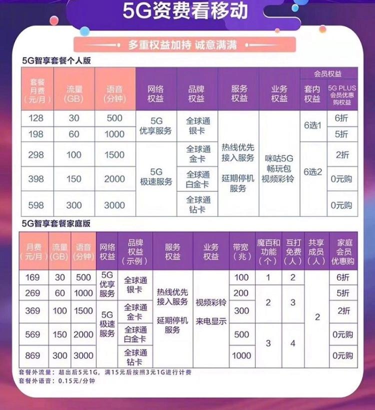 沈阳哪里普及5g,沈阳啥时候5g全开通