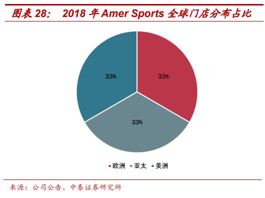 amersports旗下多品牌,amersports公司待遇