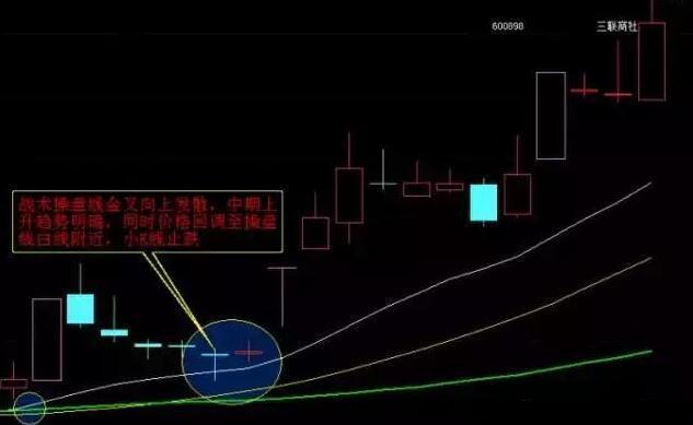 三年来一直坚持打新股，为什么一直买不到？请耐心读10遍背下来