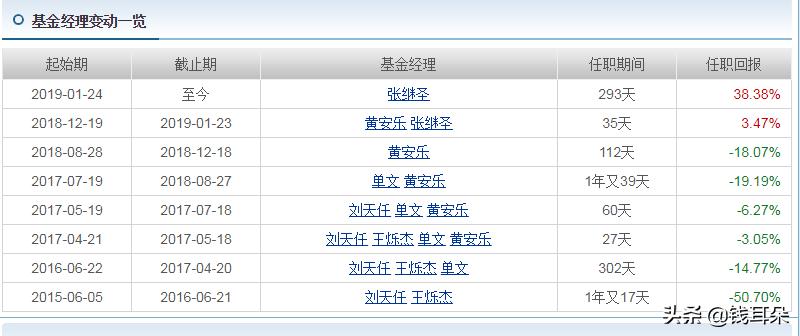 宇宙行大手笔分红1092亿元,宇宙行的利润有多大