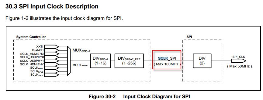 spi协议代码通信的详细讲解,spi协议内部结构