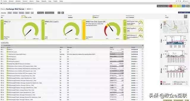 8款最佳服务器和应用性能监控工具