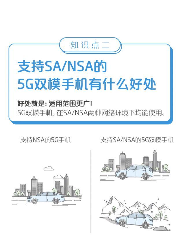 5gsa和nsa双模是什么意思,sansa双模和全网通区别