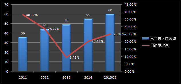 爱尔眼科问题,爱尔眼科的十大秘密