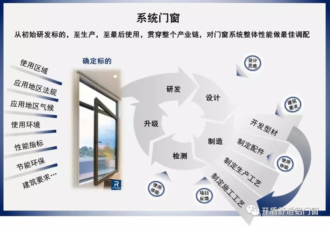 怎么了解门窗知识点,最实用的门窗知识