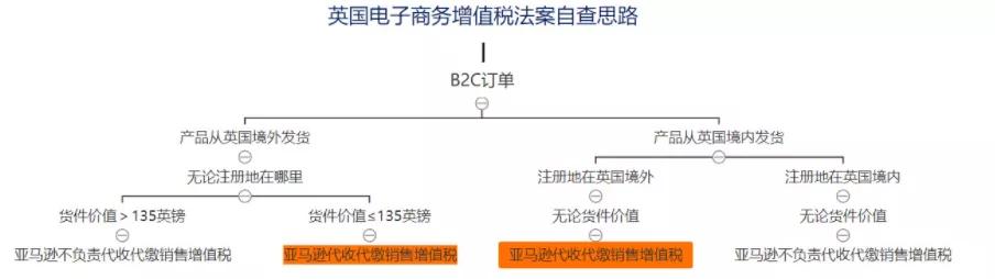 欧洲增值税,欧洲增值税如何抵扣