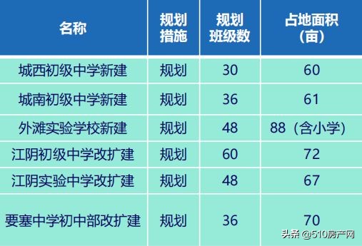江阴义务教育招生,江阴市2019年义务教育招生