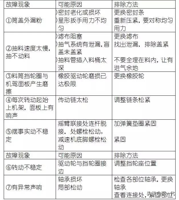 化工设备常见故障与处理方法,12种最常见的化工设备操作