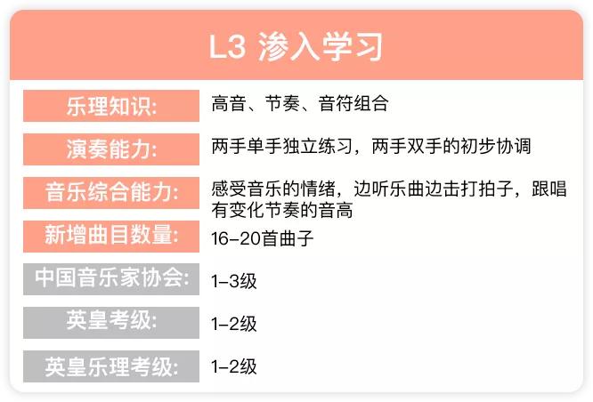爱选课丨学琴这种痛苦，AI真能解决？在线钢琴课音乐蜂巢评测!