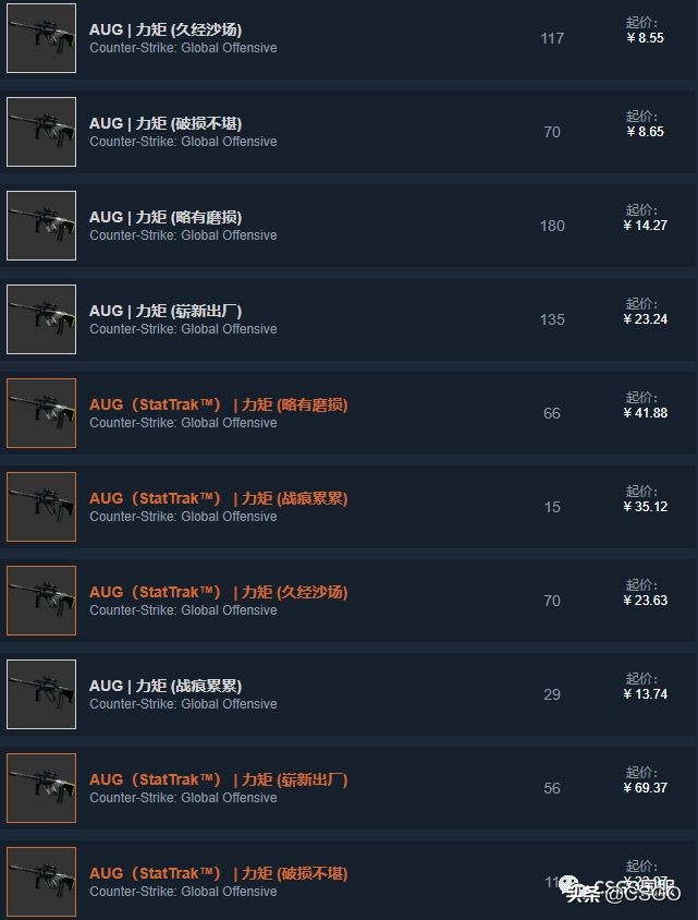 【皮肤控】第38期：绝版皮肤集中营——猎杀者*器武**箱（上）