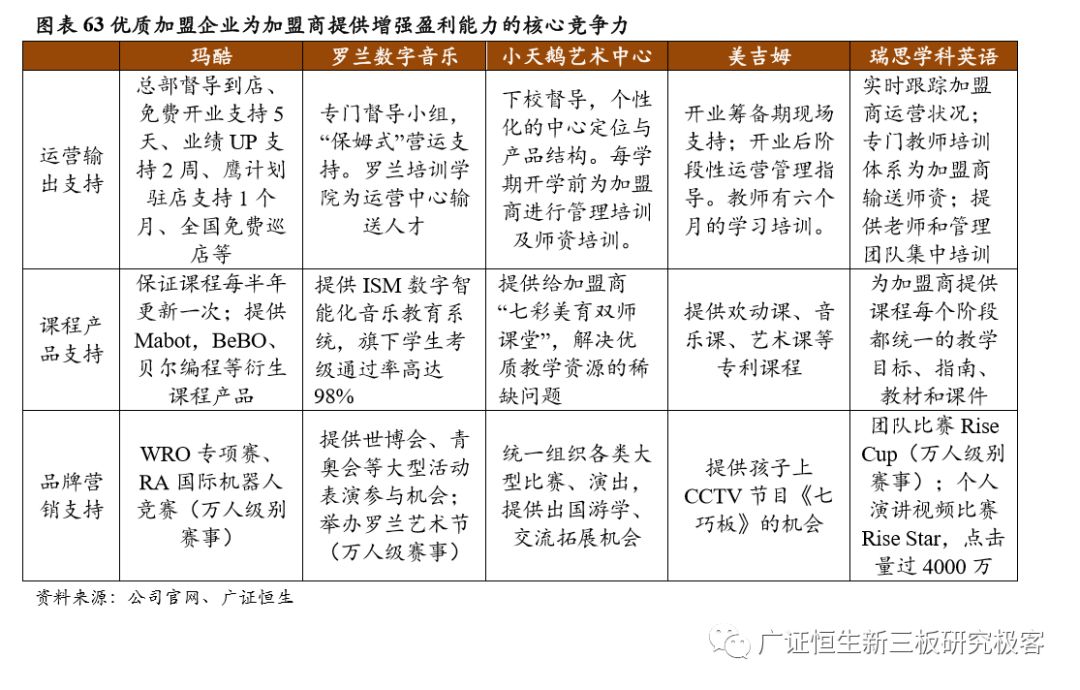 如何做一套完整的教育加盟店体系,素质教育项目加盟