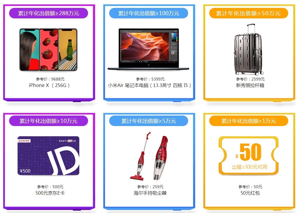 p2p怎么开展业务,p2p金融运作模式