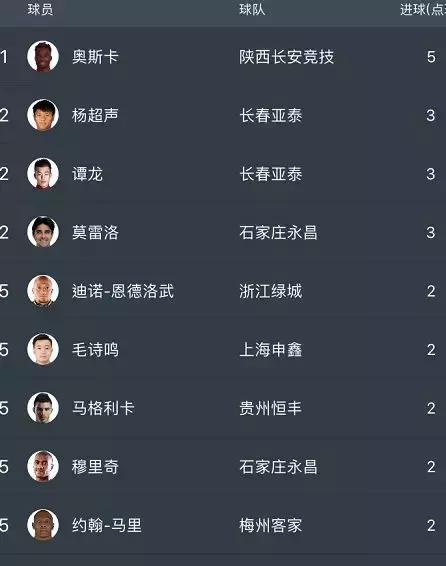 西北狼陕西队夺冠,西北狼中乙取得开门红