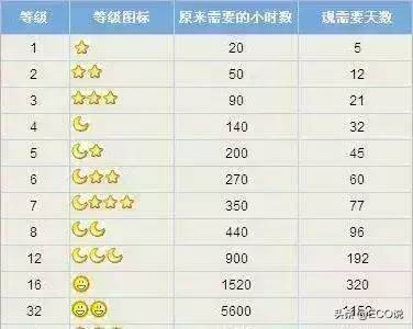 那些年qq带给我们的回忆,qq十年回顾