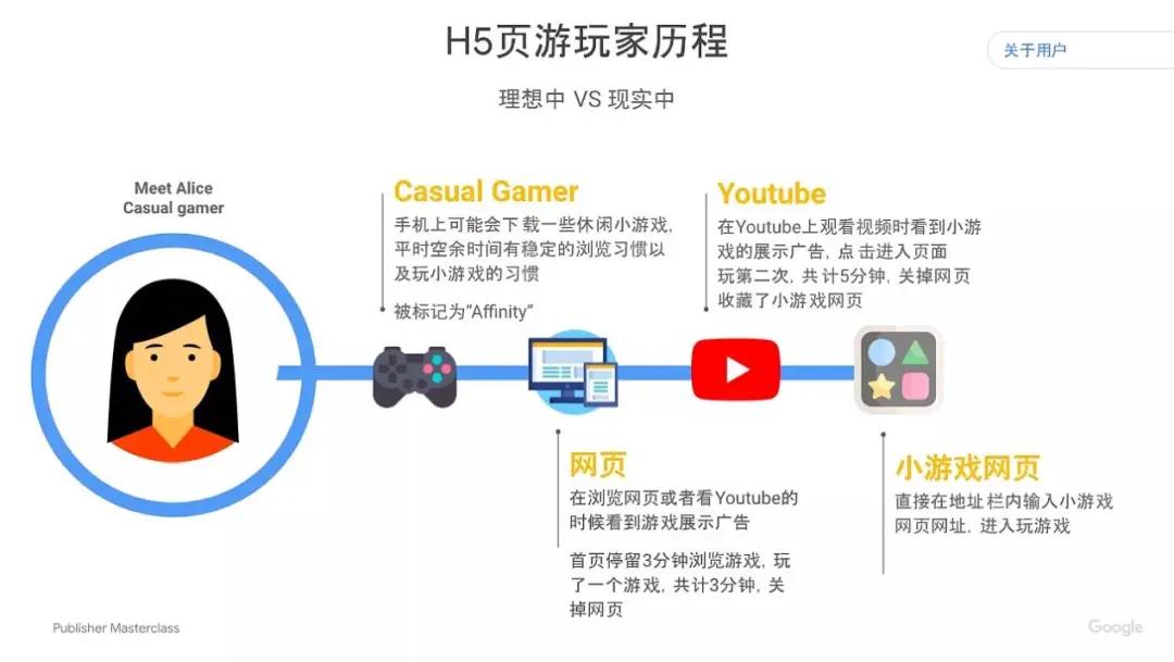 h5游戏出海平台,h5游戏开发运营