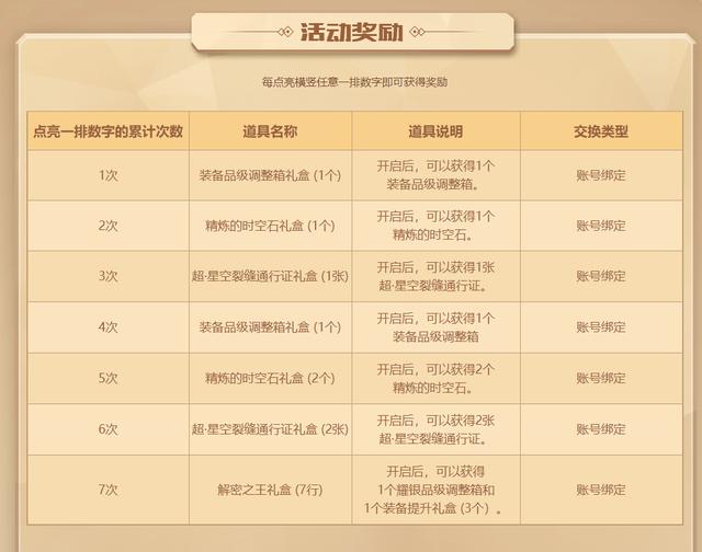 dnf8月8日版本更新内容一览,dnf8月更新公告最新内容