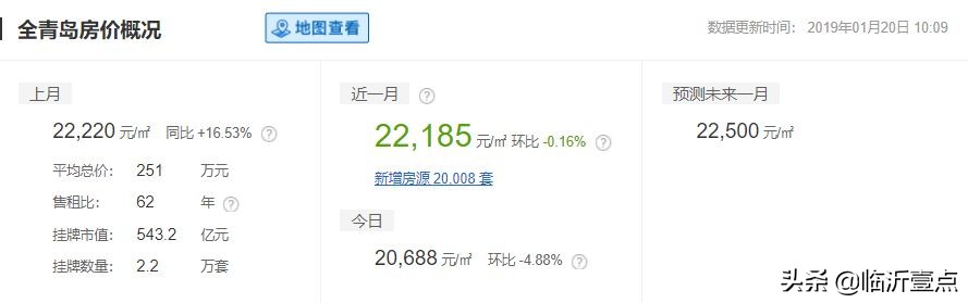 山东临沂平均收入,临沂真实的工资收入和房价