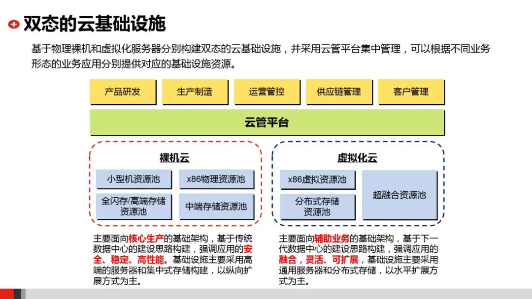 企业it系统架构图,企业it架构规划设计