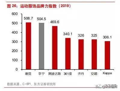 李宁转型危机,李宁为何陷入困境案例分析