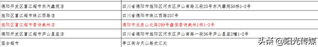 四川德阳政府储备猪肉,德阳储备肉