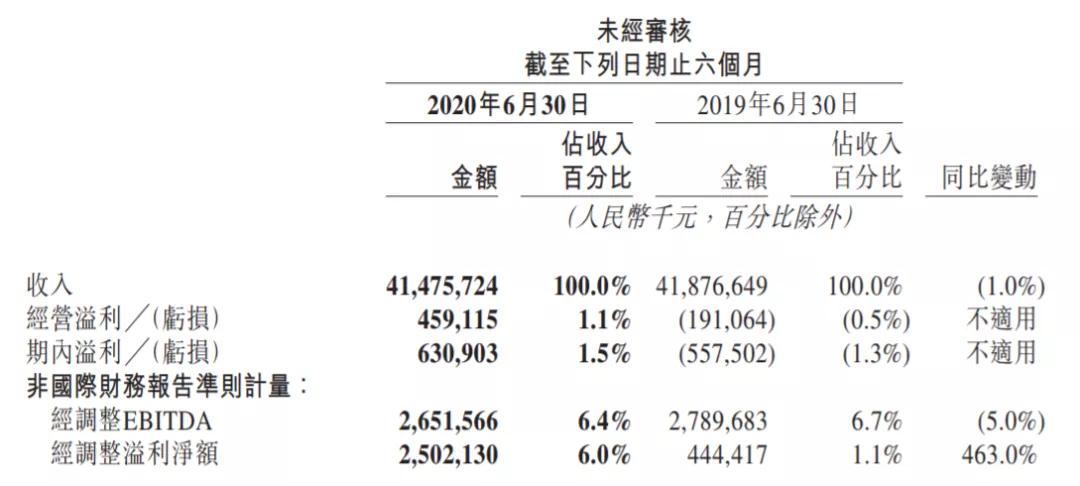 美团市值1.7万亿,美团集团市值有多少亿