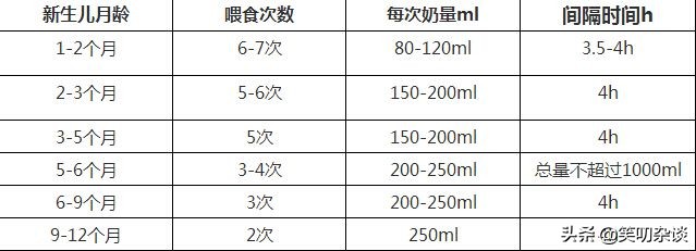 下奶不太通怎么办,什么偏方下奶最有效
