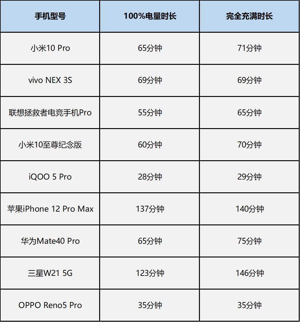手机最新快充技术,快充移动电源横评