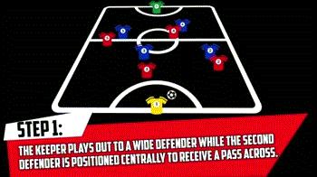 5人制足球射门技巧,5人足球进攻技巧教学