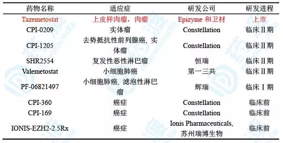 fda批准首款crispr基因编辑疗法,fda批准首个阿尔茨海默症新药