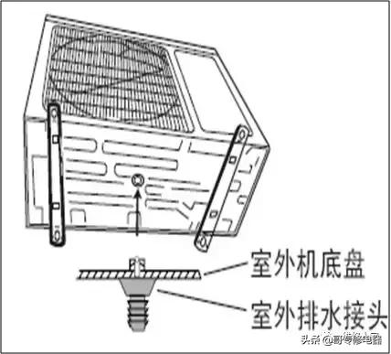 空调安装规范和管理规定,高层空调外机安装规范
