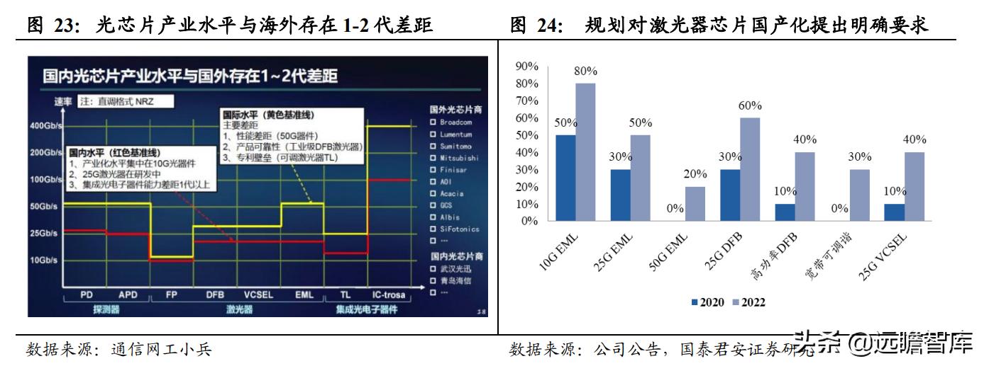 光通信芯片的发展,光通信大会仕佳光子
