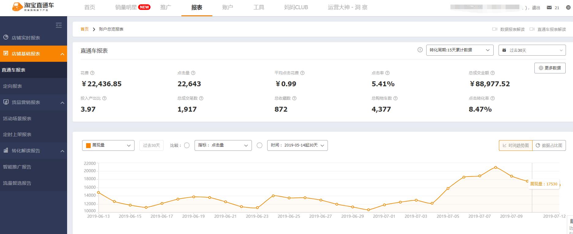 直通车运营成本几个点,直通车做高roi最有效套路