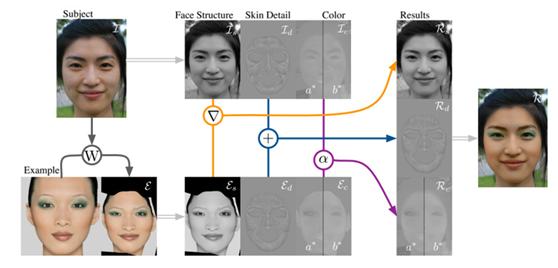 基于人工智能技术的虚拟现实,智能虚拟美妆技术