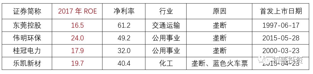 如何从财务指标找好公司,roe指标好的a股