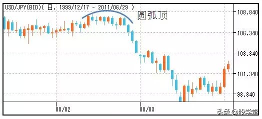 股市孕线形态图解,股市美人尖形态图解
