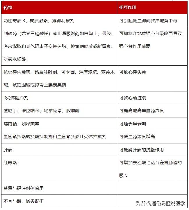 急性心衰用药大全：1篇学完13种药