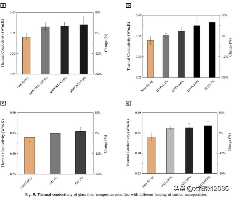 石墨烯复合材料的热性能马耀涵学习翻译